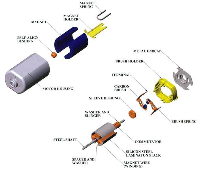 Magnete del servomotore